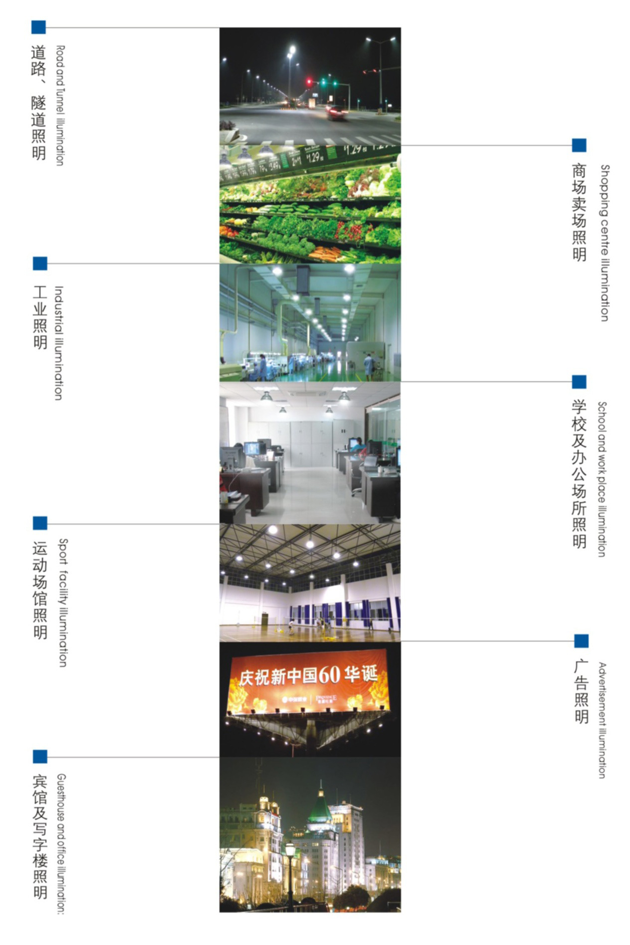 工廠照明、道路照明、商場(chǎng)照明、教室照明、體育館照明、隧道館照明