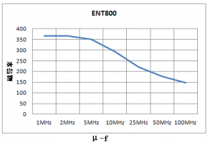 長波、中波、短波和超短波鐵氧體材料及磁芯特性曲線